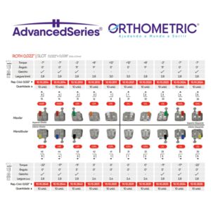 Kit Bráquete Advanced Mbt 022 50 Casos - Orthometric