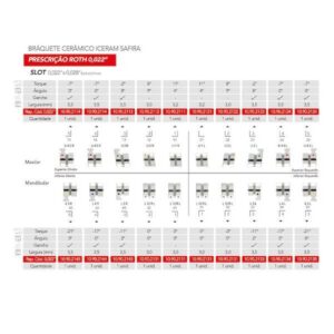 Kit Bráquete Safira Roth 5 Casos - Orthometric